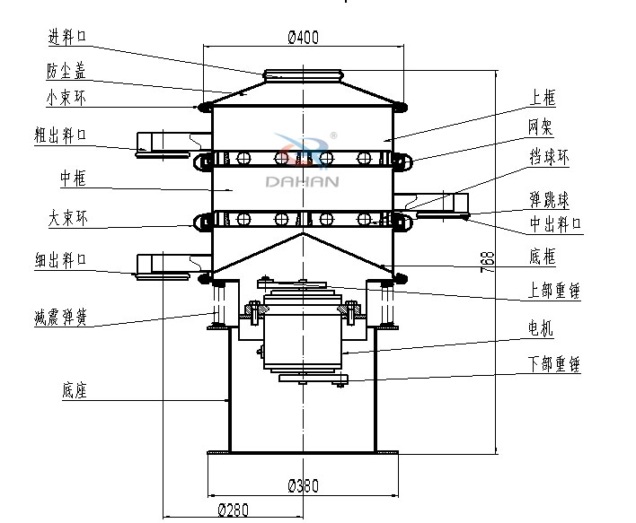 400mm小型振動篩結(jié)構(gòu)：中框，彈跳球，底框，上部重錘，電機(jī)，底座，減振彈簧等。