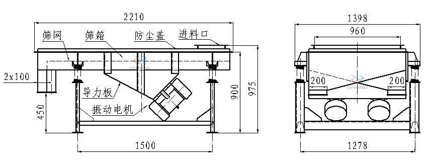 直線振動(dòng)篩側(cè)面結(jié)構(gòu)圖：篩網(wǎng)，篩箱，防塵蓋，進(jìn)料口，導(dǎo)力板，振動(dòng)電機(jī)等。