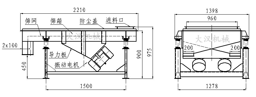 直線振動(dòng)篩內(nèi)部結(jié)構(gòu)由：振動(dòng)電機(jī)，導(dǎo)力板，防塵蓋，進(jìn)料口，篩箱，篩網(wǎng)。