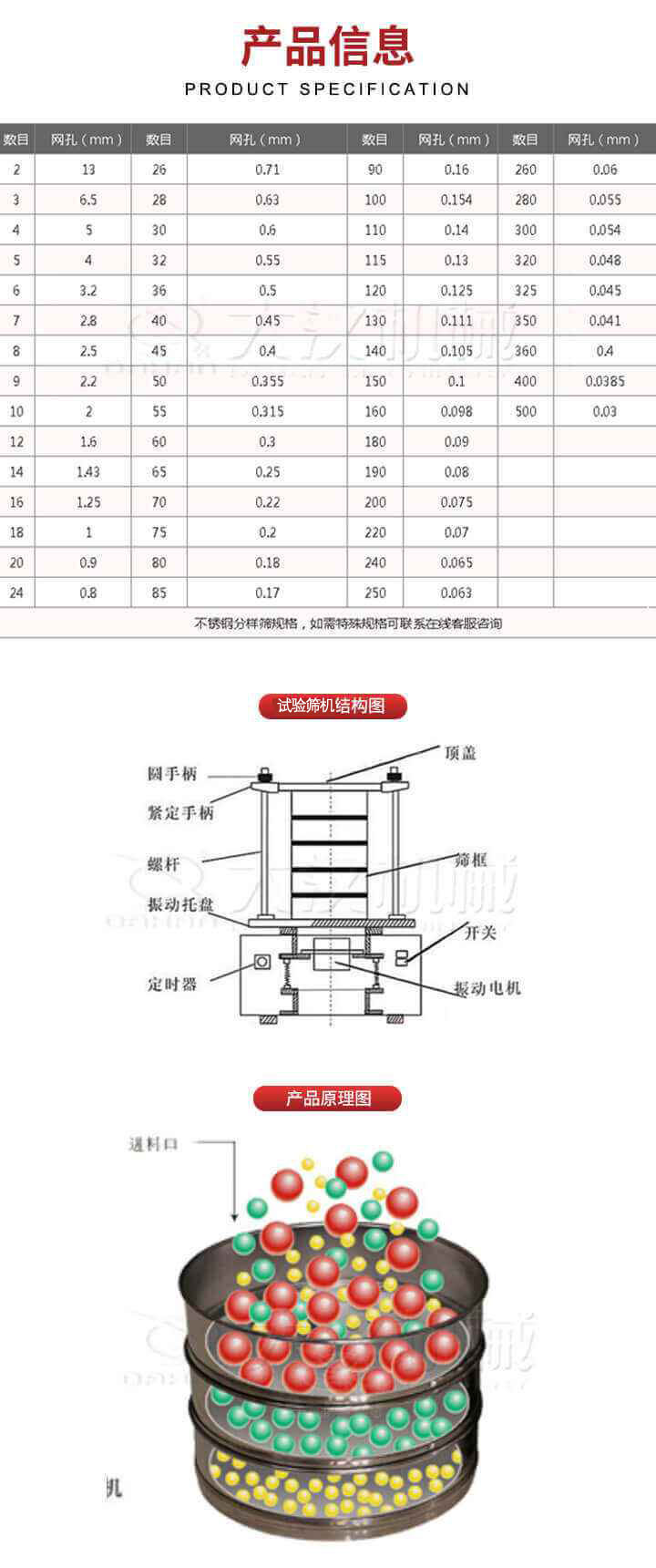 試驗(yàn)篩結(jié)構(gòu)圖：圓手柄，頂蓋，緊定手柄，螺桿，篩框，振動托盤，開關(guān)，定時(shí)器，振動電機(jī)。試驗(yàn)篩工作原理展示