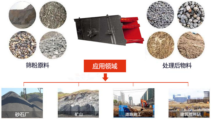 圓振動(dòng)篩適用于砂石廠,礦山、煤炭、采石場等行業(yè)以及物料篩分前后對比圖展示。