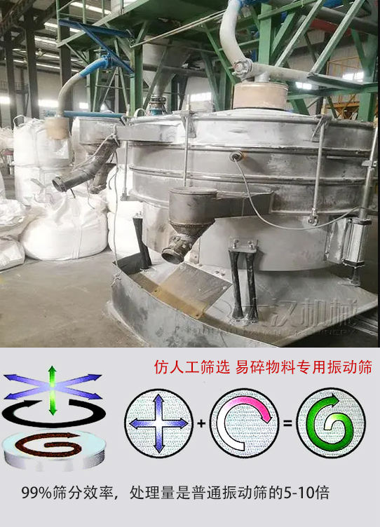 圓形搖擺篩物料運動軌跡為左右搖晃式，與傳統(tǒng)人工篩分相似；篩分精度高。