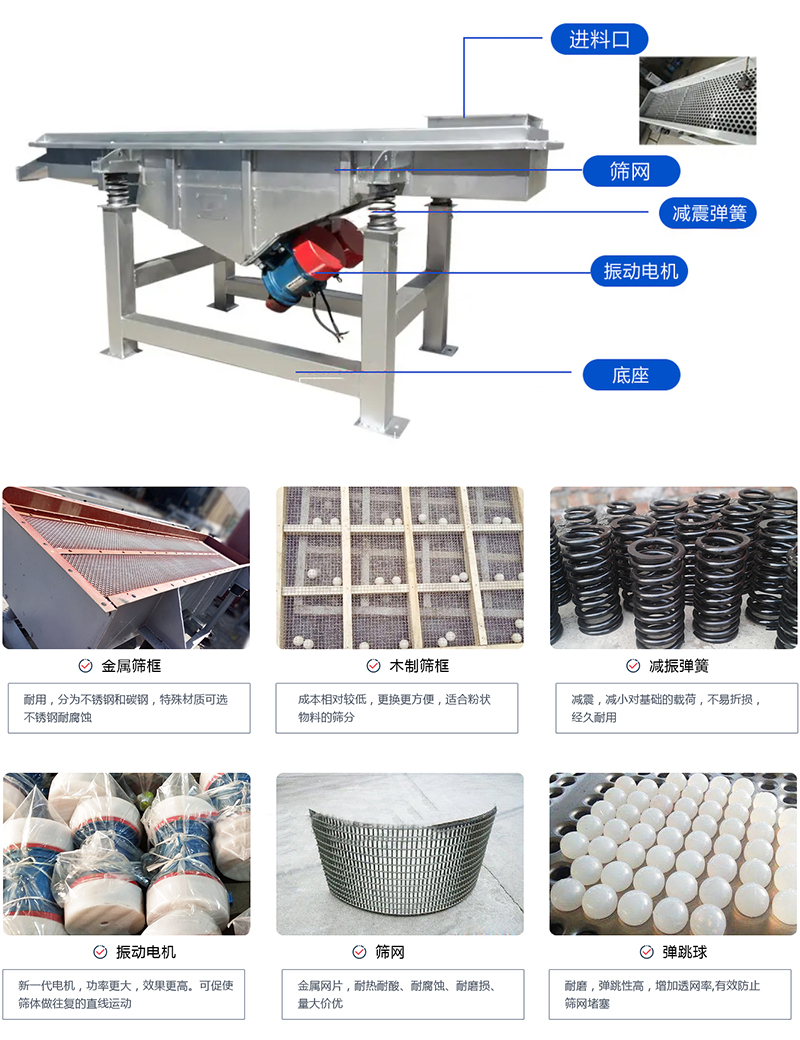 直線篩選機(jī)：結(jié)構(gòu)振動(dòng)電機(jī)，出料口，木質(zhì)篩框，鋼制篩框，碳鋼篩箱，不銹鋼篩箱等部件展示圖