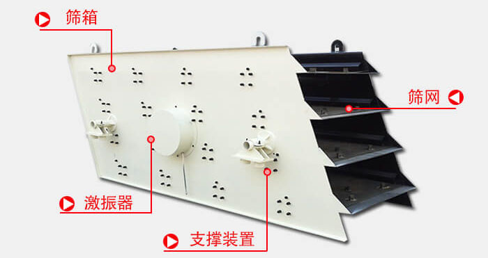 圓振動(dòng)篩由偏心式激振器、篩箱、電動(dòng)機(jī)、底座及支承裝置組成。
