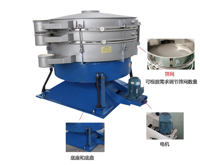 搖擺篩分機(jī)：篩網(wǎng)，振動電機(jī)，底座展示圖