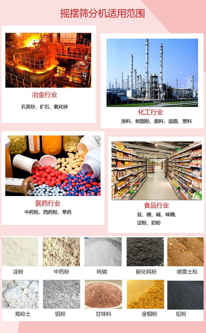 搖擺篩分機(jī)適用于：冶金化工，醫(yī)藥，食品等行業(yè)展示圖