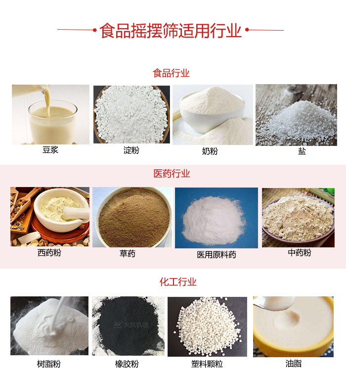食品搖擺篩適用行業(yè)：食品，醫(yī)藥，化工等行業(yè)展示圖