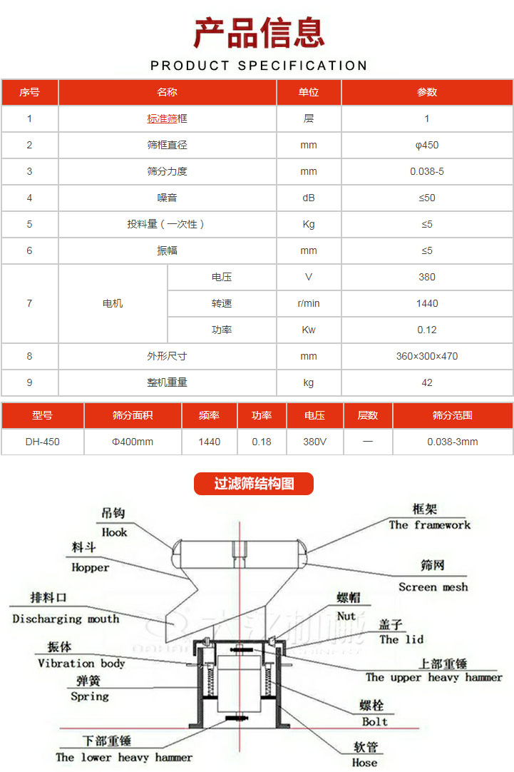 過濾篩技術(shù)參數(shù)。450過濾篩結(jié)構(gòu)展示該產(chǎn)品主要有：吊鉤，料斗，排料口，振體，彈簧，下部重錘，框架，篩網(wǎng)，螺帽蓋子，上部重錘，螺栓，軟管。