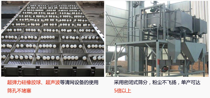 方形搖擺篩采用密閉式篩分，杜絕粉塵飛揚，且單產(chǎn)達到5倍以上；超彈力硅橡膠球、高頻率超聲波等清網(wǎng)設(shè)備的使用，不會造成篩孔堵塞，使產(chǎn)量提升。