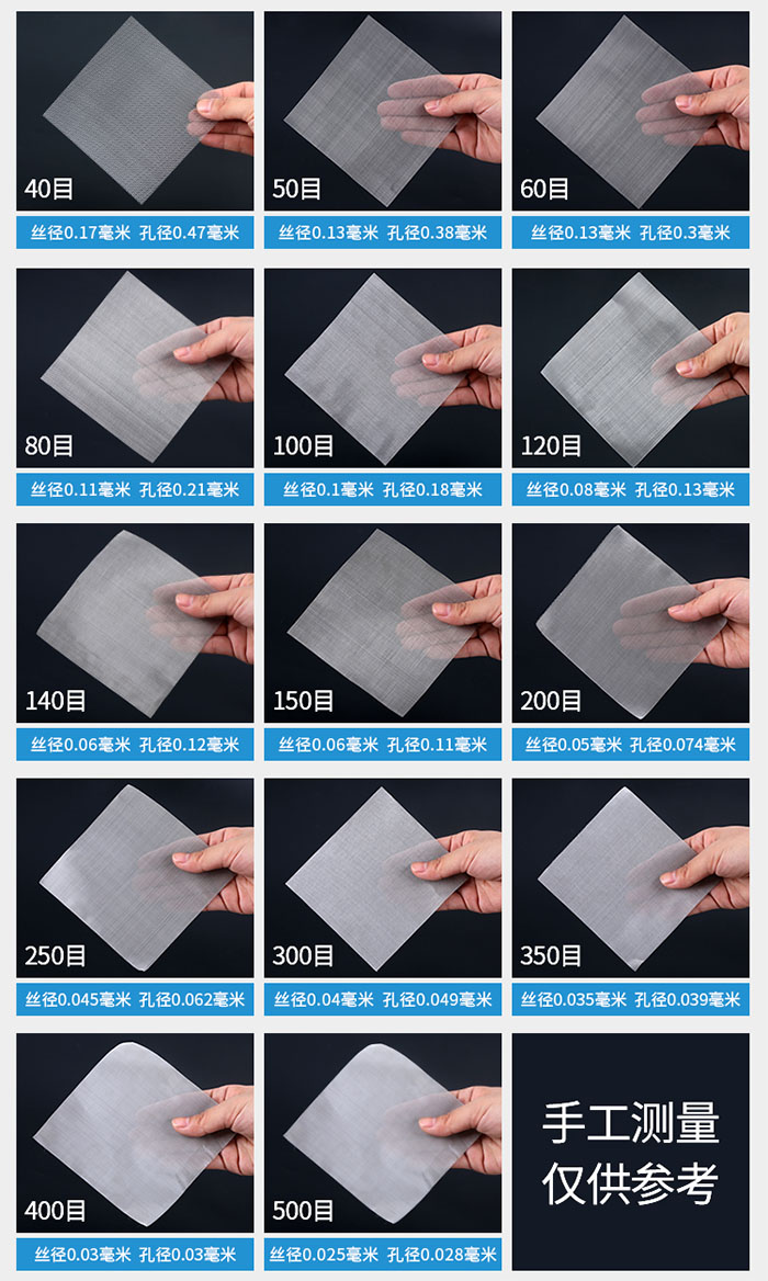 40目-500目不同目數(shù)金屬編織網(wǎng)所對(duì)應(yīng)的絲徑和孔徑展示圖，此圖僅供參考。