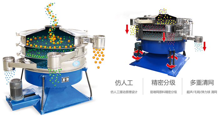 搖擺篩按照仿人工搖擺原理設(shè)計(jì);對(duì)易堵網(wǎng)原料精密分級(jí);超聲波、彈跳球和毛刷裝置實(shí)現(xiàn)多重清網(wǎng)