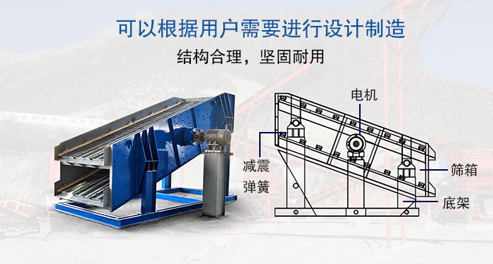 大型振動篩結(jié)構(gòu)由：電機，減震彈簧，篩箱，底架等。