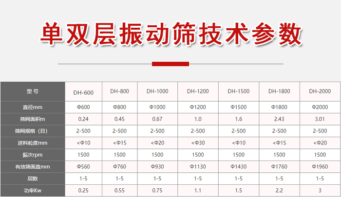 功率kw：0.25-3，直徑mm：0.24-3.01進(jìn)料粒度mm：10-20
