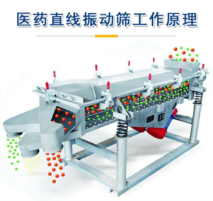 醫(yī)藥直線(xiàn)振動(dòng)篩工作原理是依靠振動(dòng)電機(jī)的振動(dòng)實(shí)現(xiàn)，將物料從進(jìn)料口進(jìn)入篩箱，利用篩孔的大小不同實(shí)現(xiàn)物料的篩分。