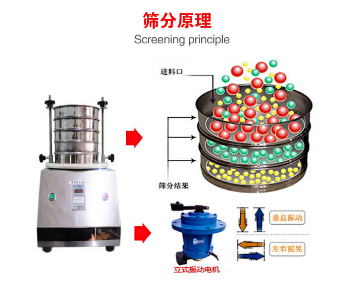 試驗(yàn)篩機(jī)工作原理物料進(jìn)入試驗(yàn)篩振動篩中，利用底部電機(jī)的振動，完成物料在篩框中的篩選目的。
