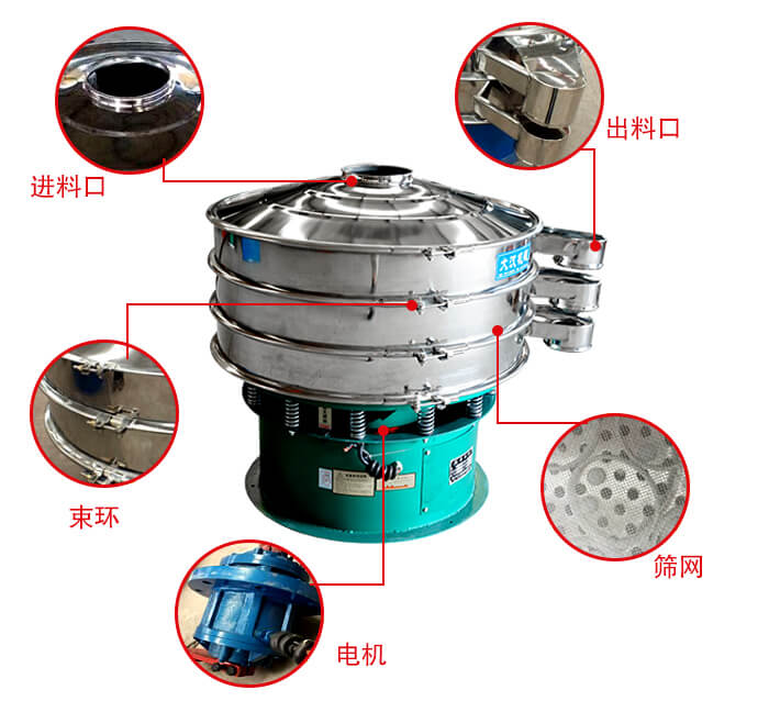 旋振篩結(jié)構(gòu)出料口，進料口，電機等部件展示