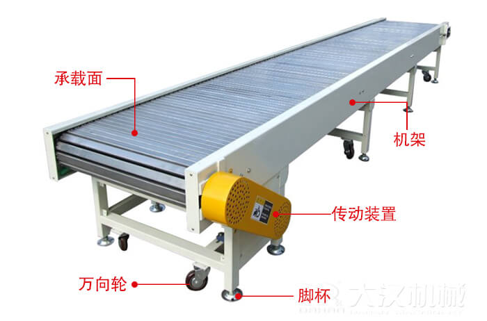 鏈板輸送機(jī)的結(jié)構(gòu)：萬(wàn)向輪，腳杯，機(jī)架等結(jié)構(gòu)展示圖